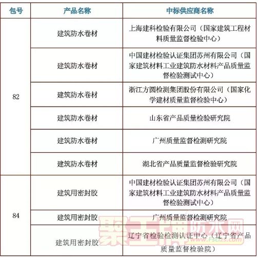 防水：2019年防水卷材國抽檢測機(jī)構(gòu)公布！
